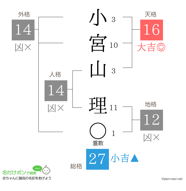 小宮山 理さんの姓名判断結果