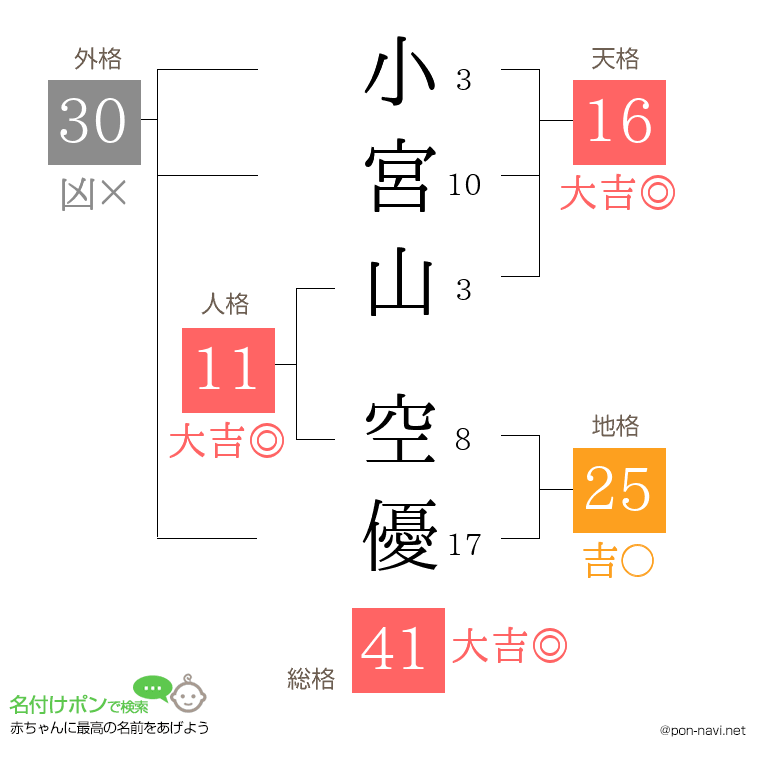 小宮山 空優さんの姓名判断結果