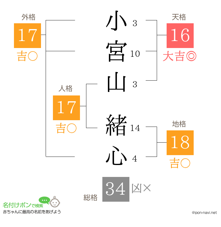 小宮山 緒心さんの姓名判断結果