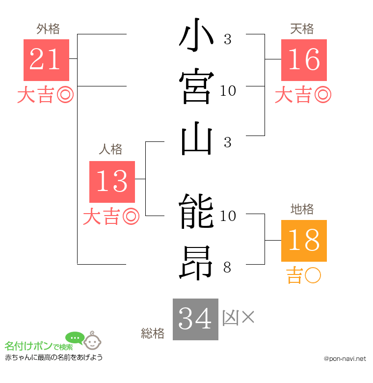 小宮山 能昂さんの姓名判断結果