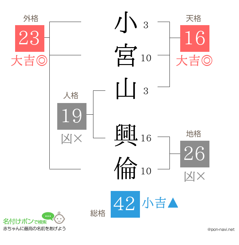 小宮山 興倫さんの姓名判断結果