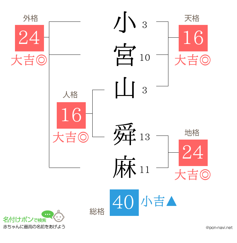 小宮山 舜麻さんの姓名判断結果