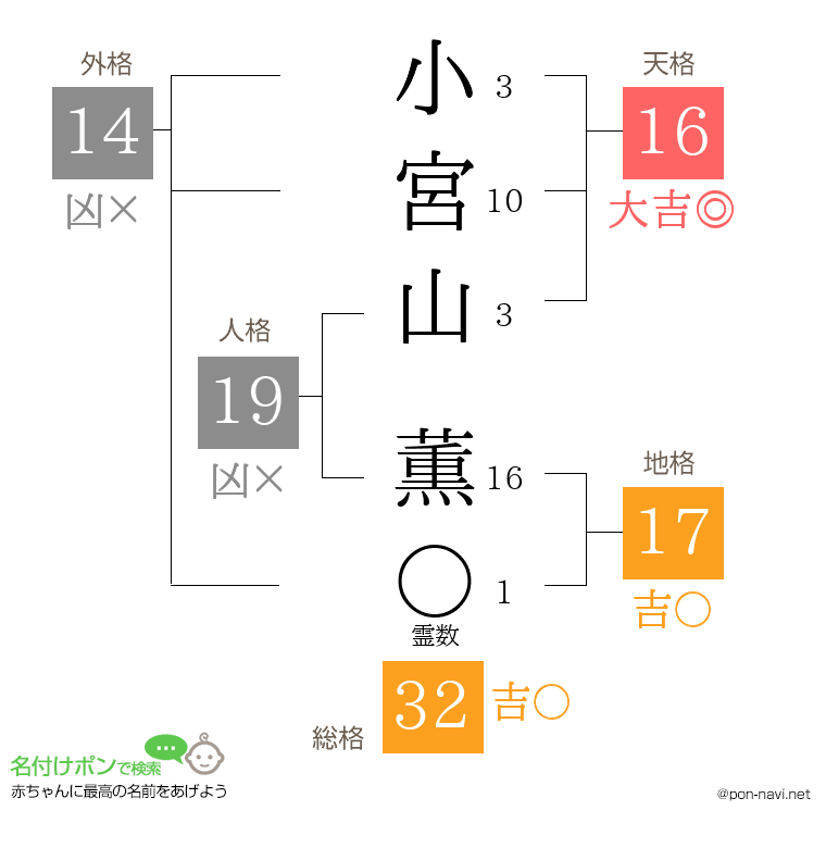 小宮山 薫さんの姓名判断結果