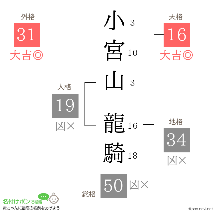 小宮山 龍騎さんの姓名判断結果