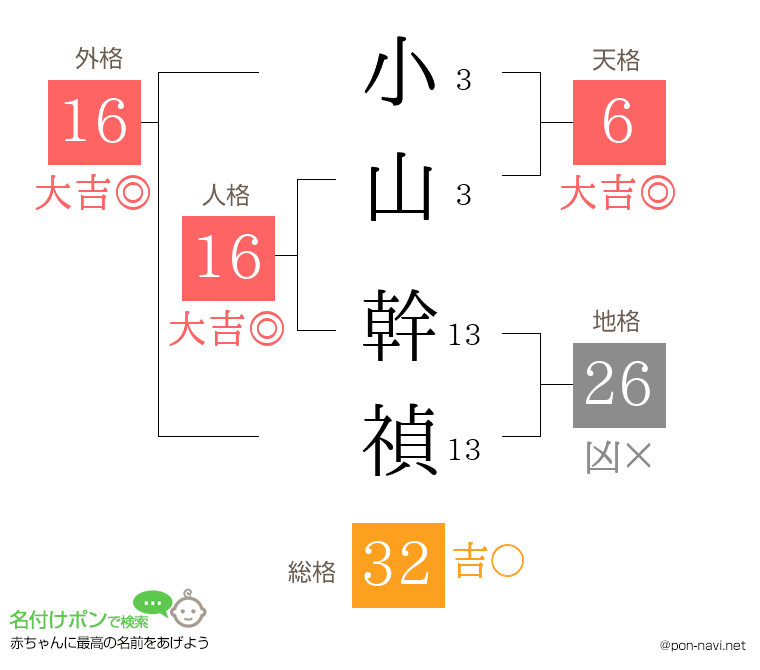 小山 幹禎さんの姓名判断結果