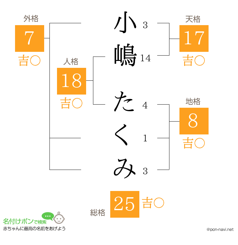 小嶋 たくみさんの姓名判断結果