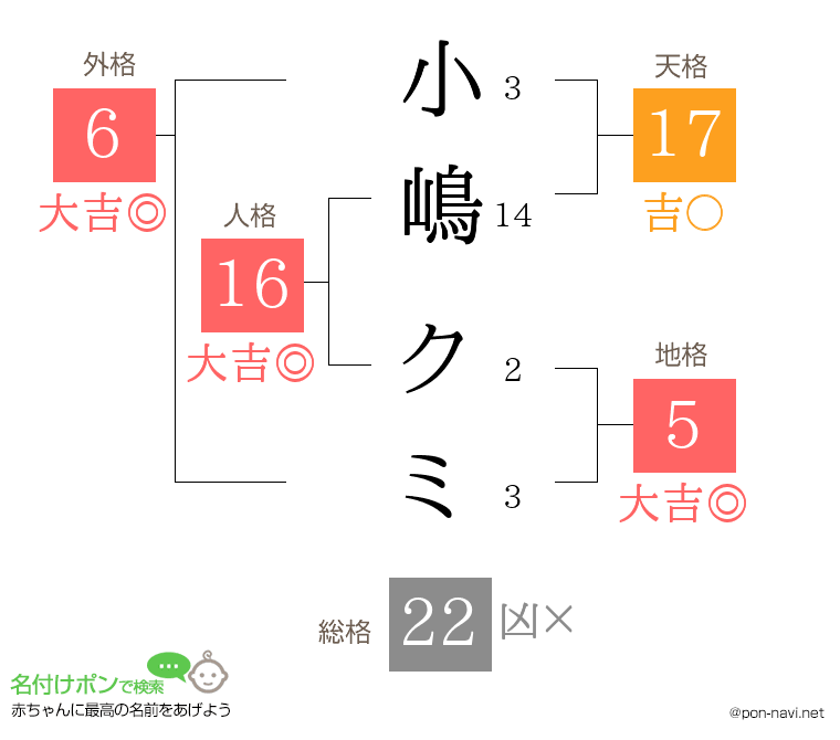 小嶋 クミさんの姓名判断結果