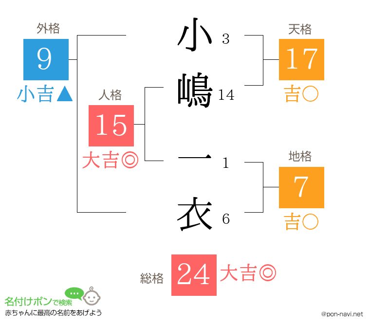 小嶋 一衣さんの姓名判断結果