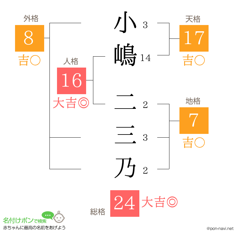 小嶋 二三乃さんの姓名判断結果