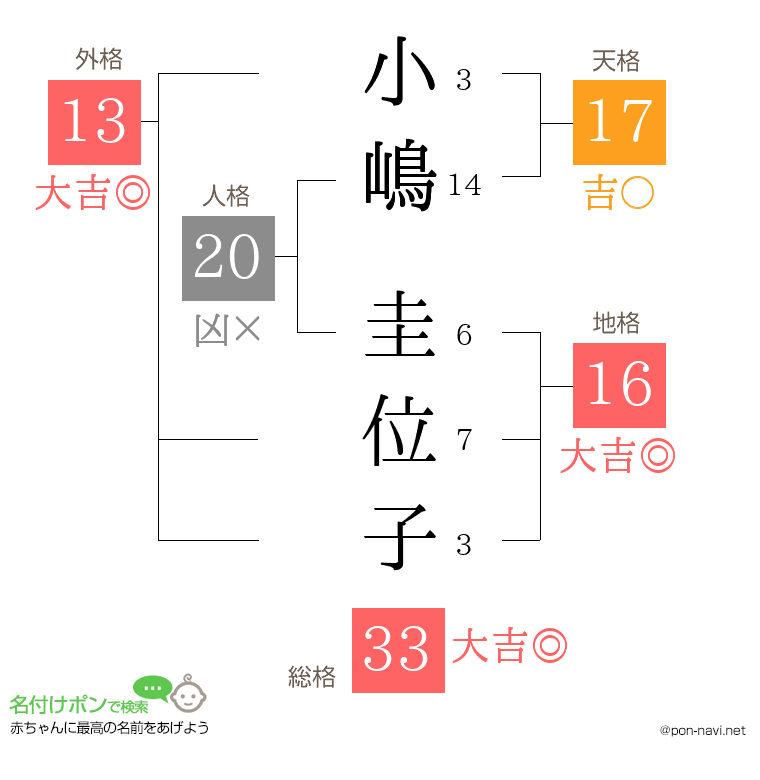 小嶋 圭位子さんの姓名判断結果