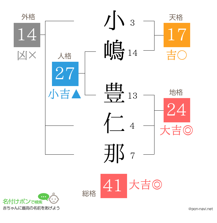 小嶋 豊仁那さんの姓名判断結果