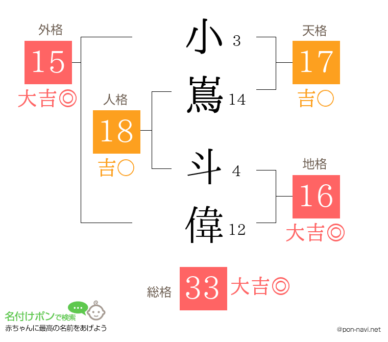小嶌 斗偉さんの姓名判断結果