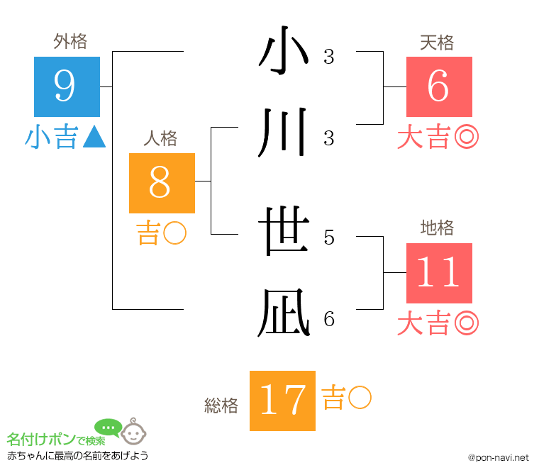 小川 世凪さんの姓名判断結果