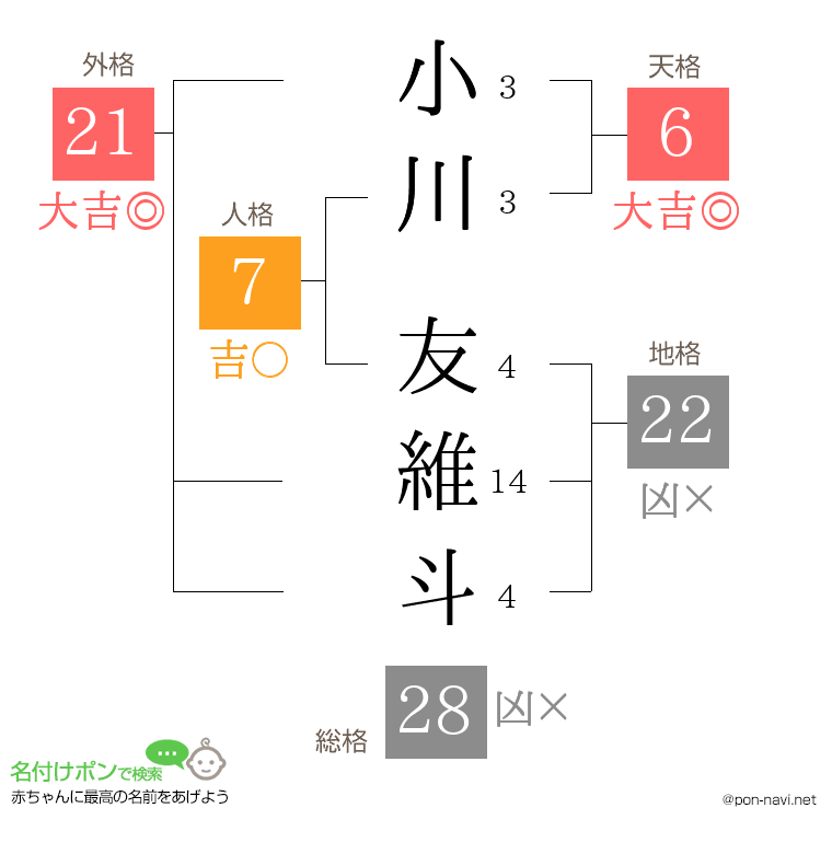 小川 友維斗さんの姓名判断結果
