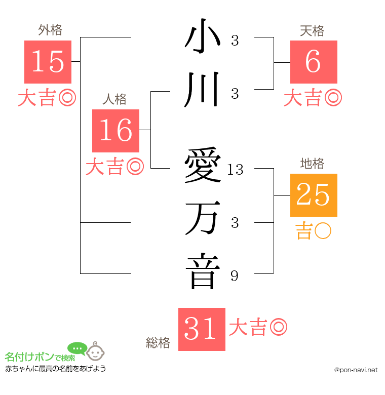 小川 愛万音さんの姓名判断結果