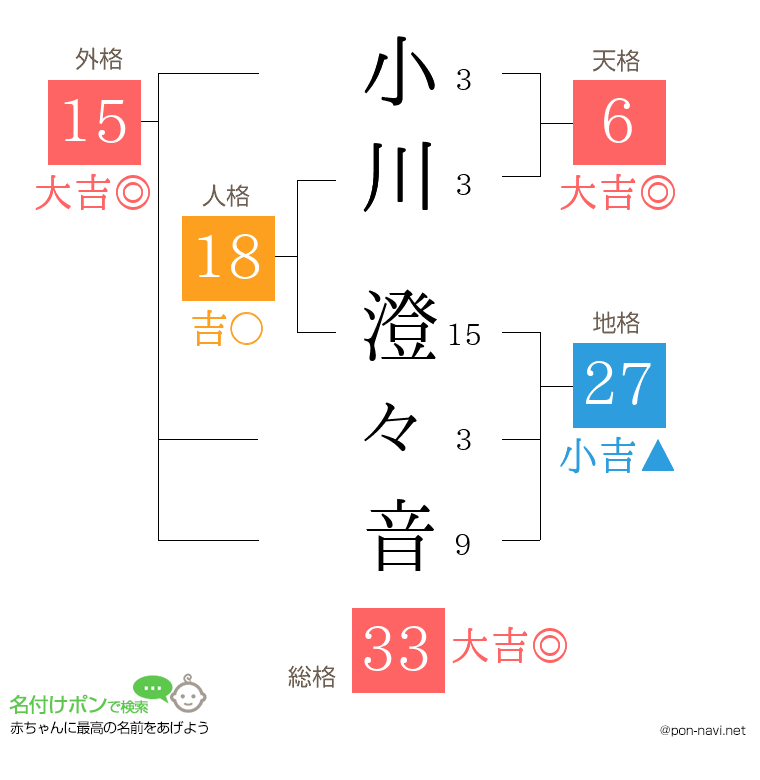 小川 澄々音さんの姓名判断結果