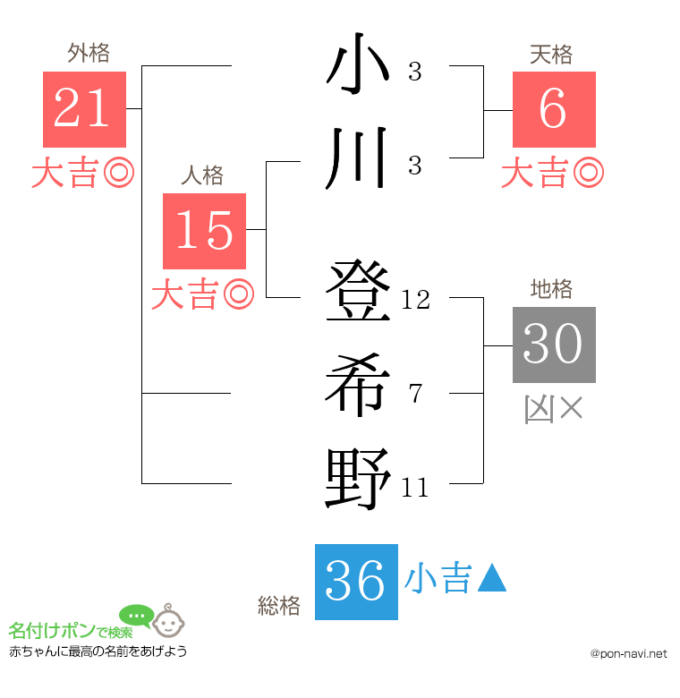 小川 登希野さんの姓名判断結果