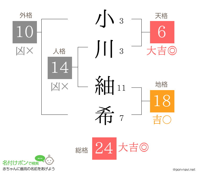 小川 紬希さんの姓名判断結果