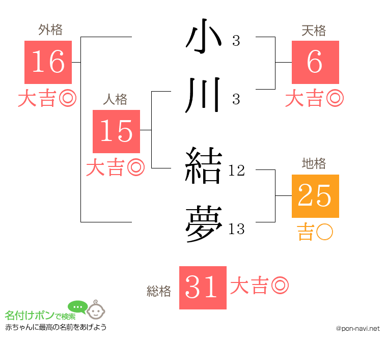 小川 結夢さんの姓名判断結果