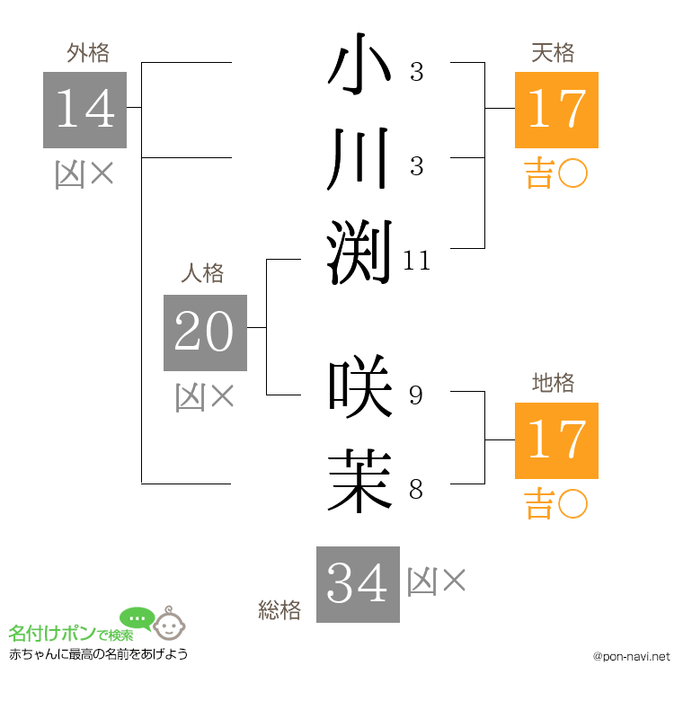 小川渕 咲茉さんの姓名判断結果