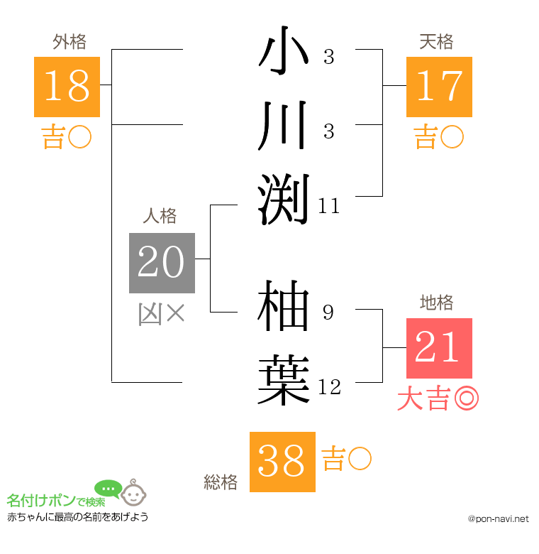 小川渕 柚葉さんの姓名判断結果