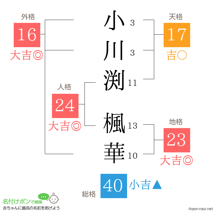 小川渕 楓華さんの姓名判断結果