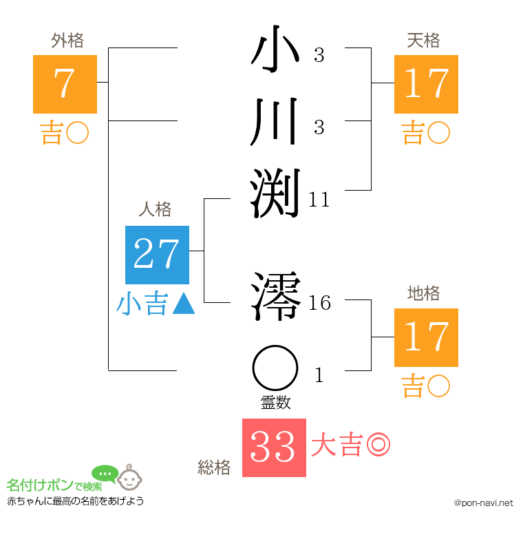 小川渕 澪さんの姓名判断結果