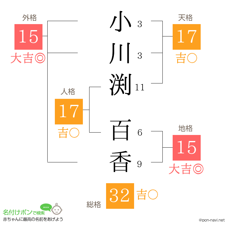 小川渕 百香さんの姓名判断結果