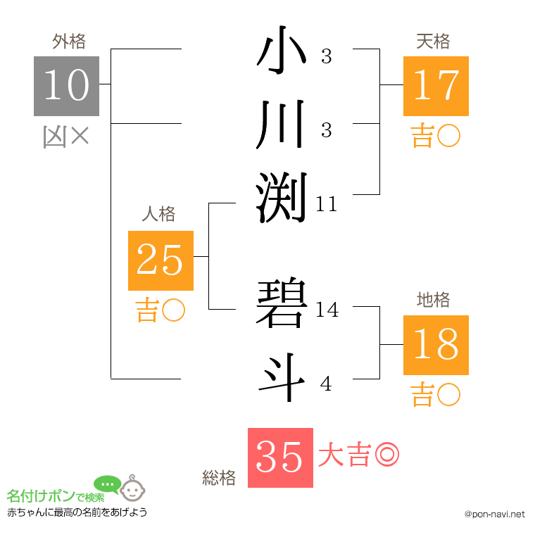 小川渕 碧斗さんの姓名判断結果