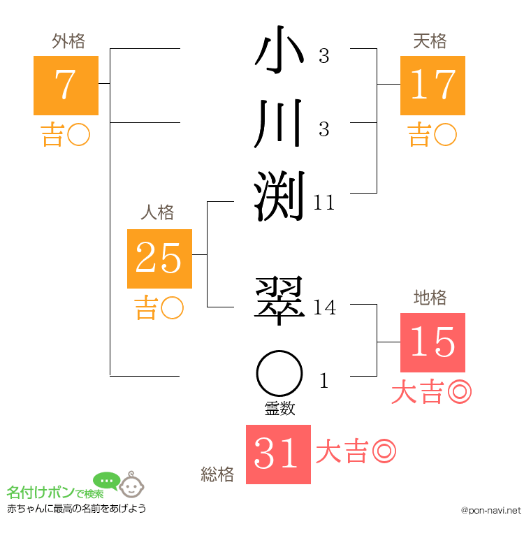 小川渕 翠さんの姓名判断結果