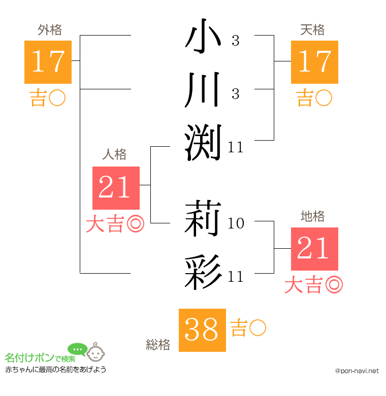 小川渕 莉彩さんの姓名判断結果