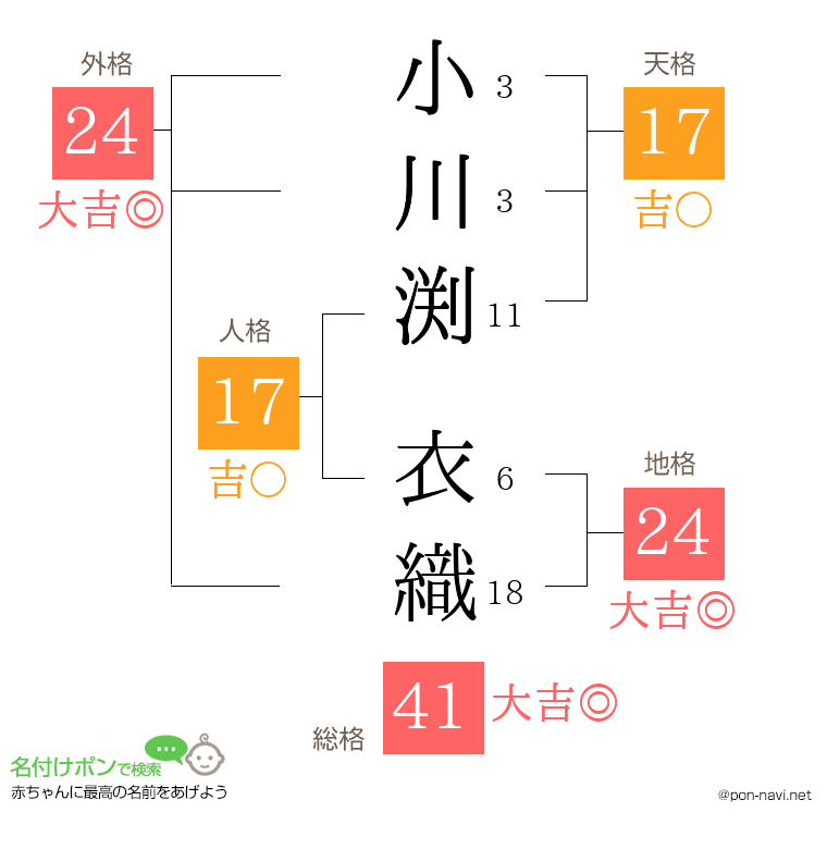 小川渕 衣織さんの姓名判断結果