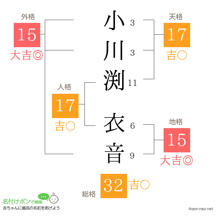 小川渕 衣音さんの姓名判断結果
