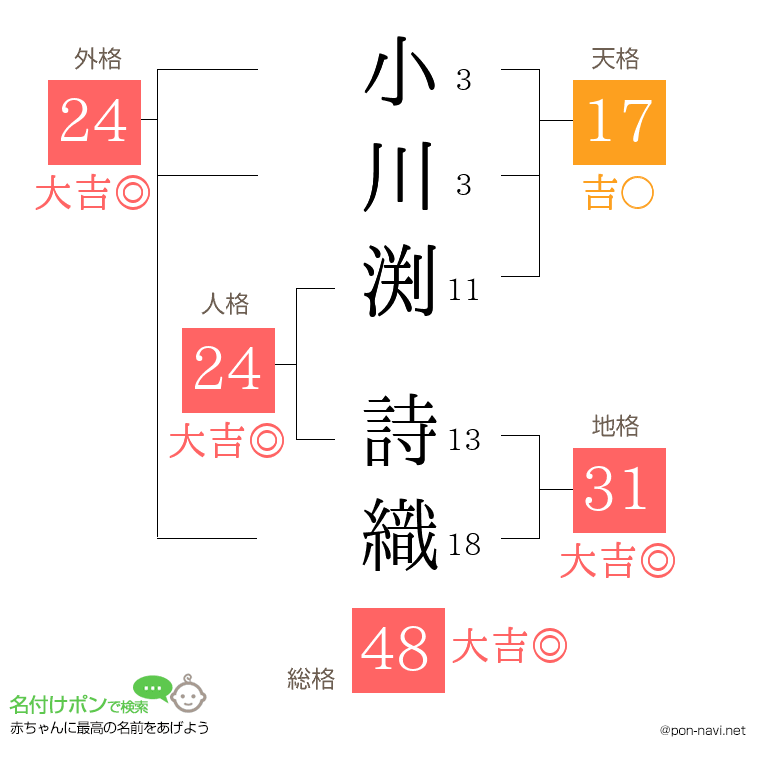 小川渕 詩織さんの姓名判断結果