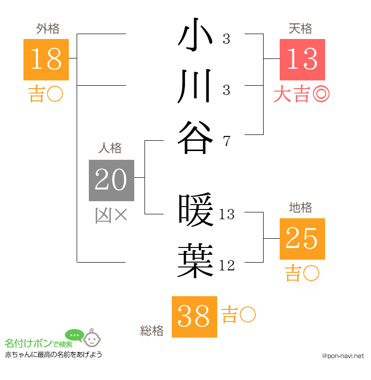 小川谷 暖葉さんの姓名判断結果
