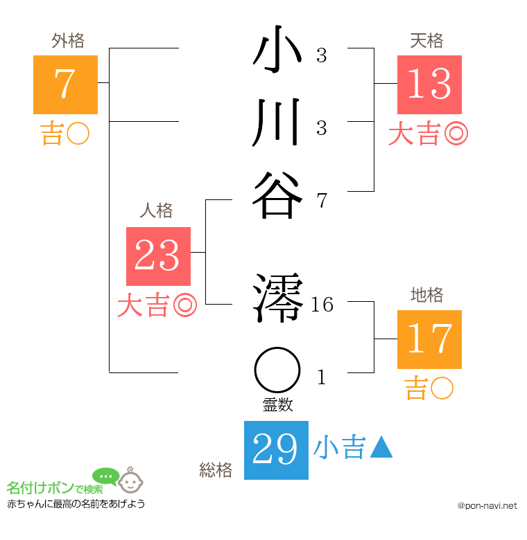 小川谷 澪さんの姓名判断結果