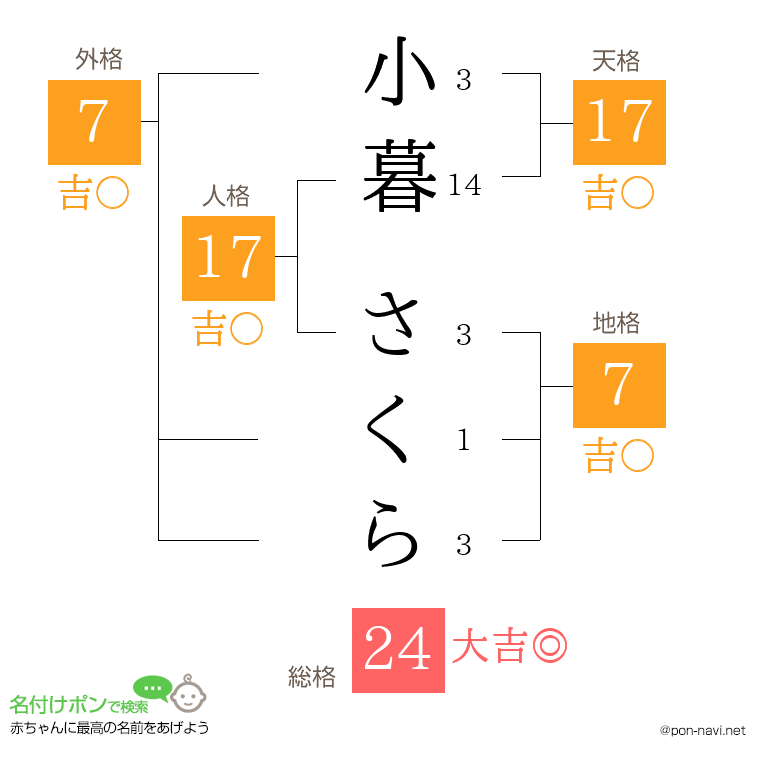 小暮 さくらさんの姓名判断結果