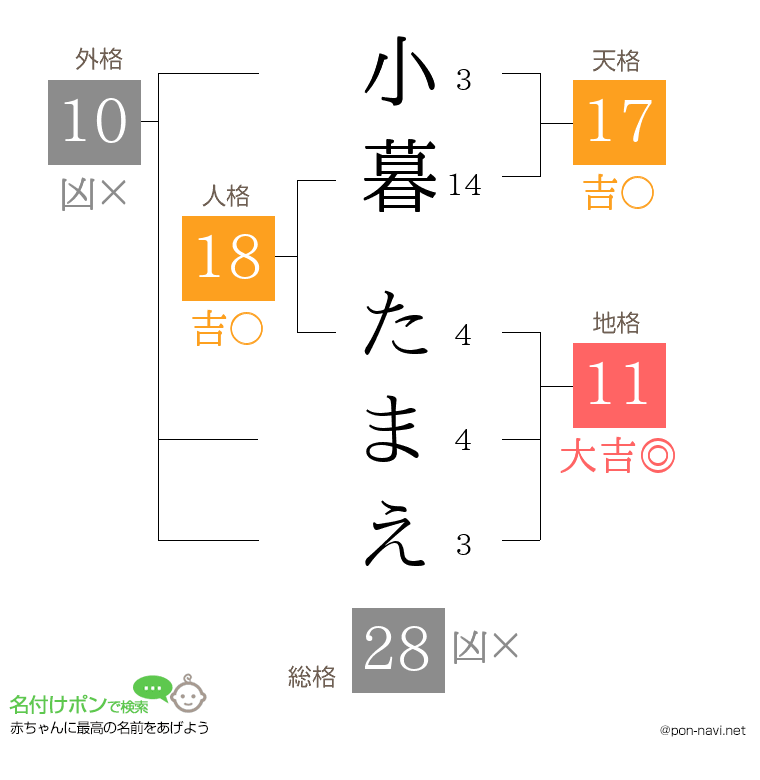 小暮 たまえさんの姓名判断結果