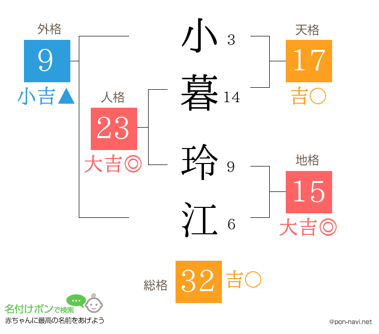 小暮 玲江さんの姓名判断結果