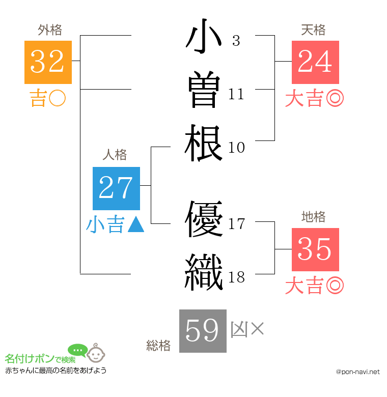 小曽根 優織さんの姓名判断結果