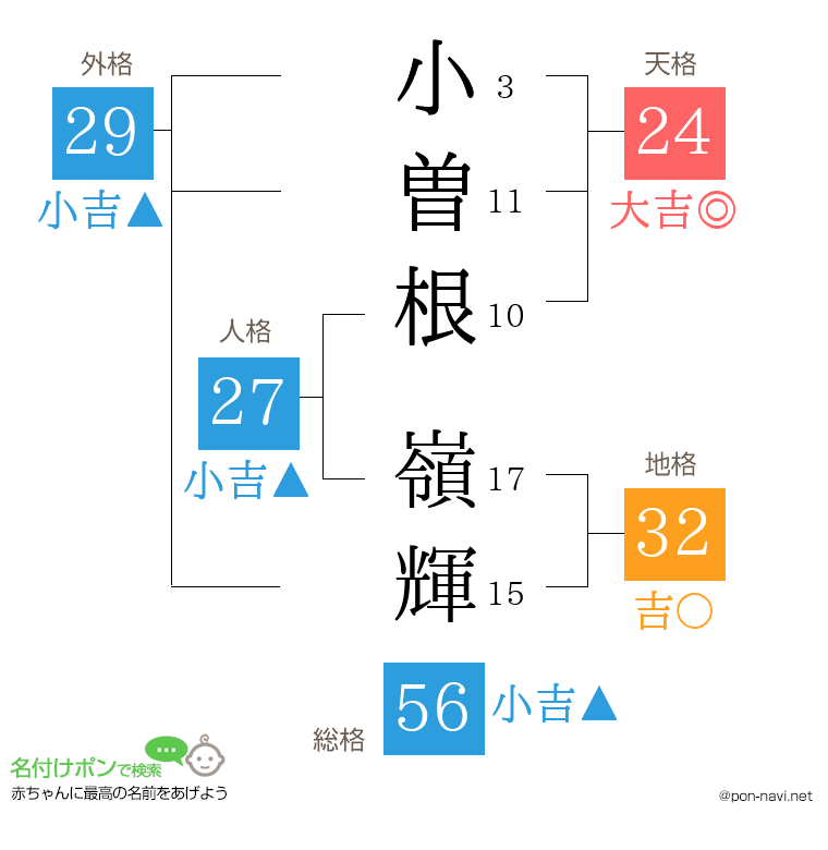 小曽根 嶺輝さんの姓名判断結果