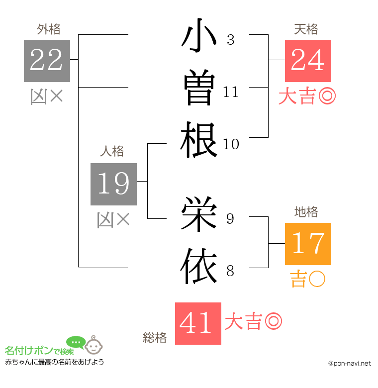 小曽根 栄依さんの姓名判断結果
