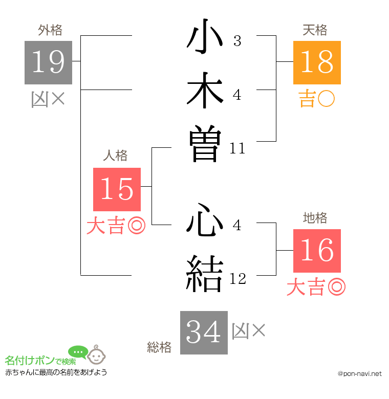 小木曽 心結さんの姓名判断結果