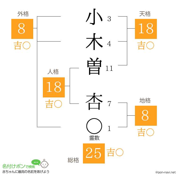 小木曽 杏さんの姓名判断結果