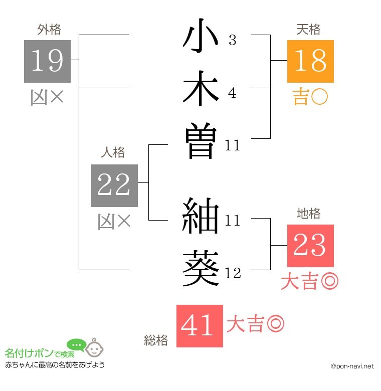 小木曽 紬葵さんの姓名判断結果