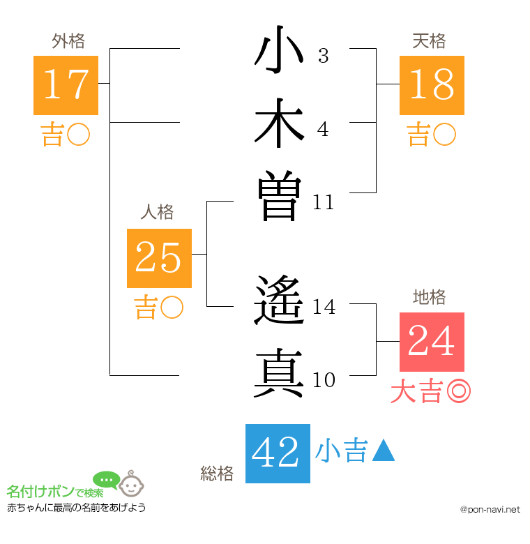 小木曽 遙真さんの姓名判断結果