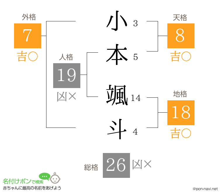 小本 颯斗さんの姓名判断結果