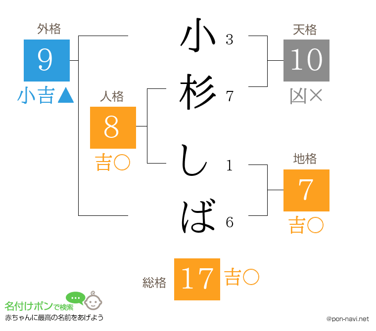 小杉 しばさんの姓名判断結果
