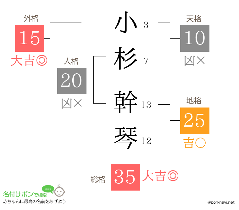 小杉 幹琴さんの姓名判断結果