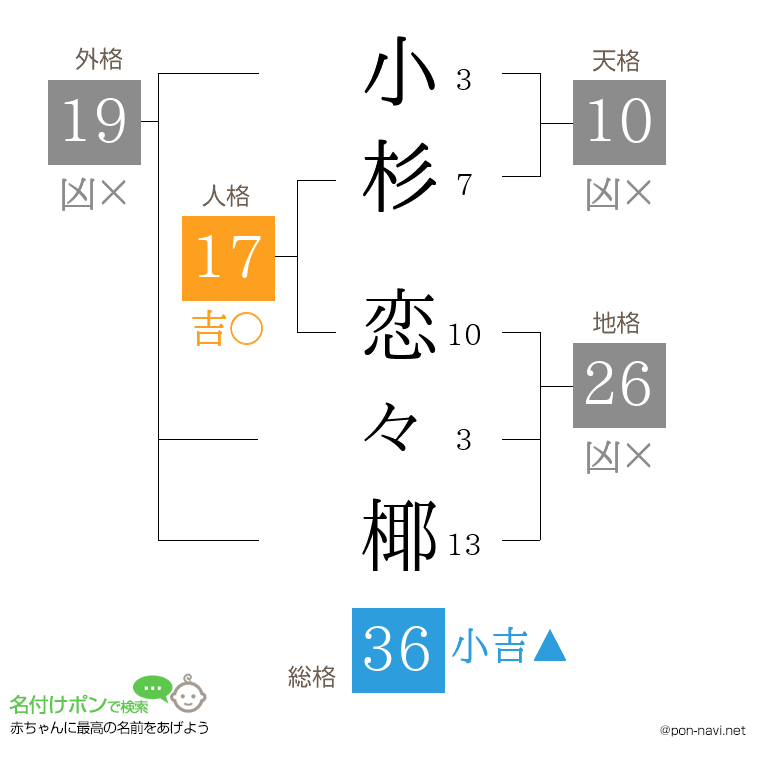 小杉 恋々椰さんの姓名判断結果